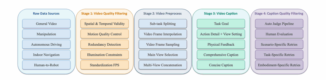 EWK data processing pipeline